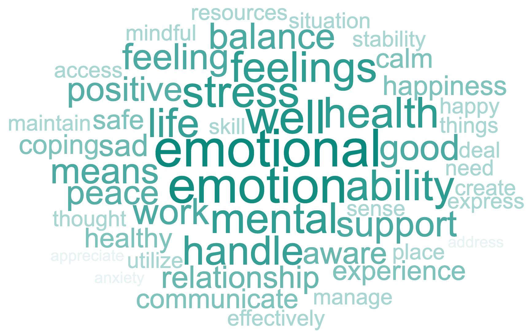 Emotional Wellness Collage